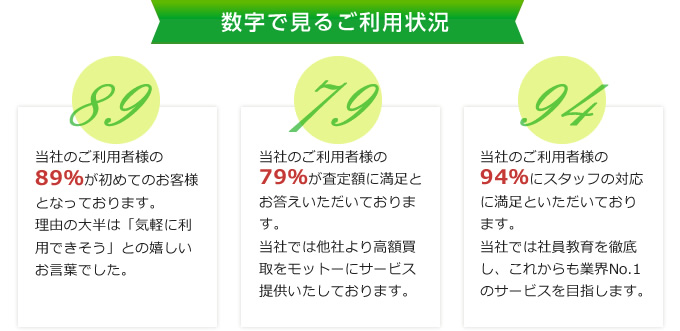 数字で見るご利用状況